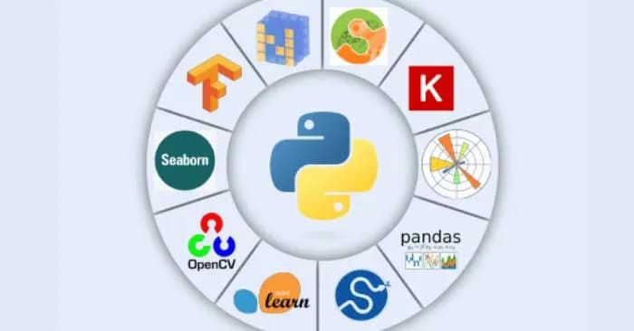 6 Thư viện Python thiết yếu trong lĩnh vực khoa học dữ liệu