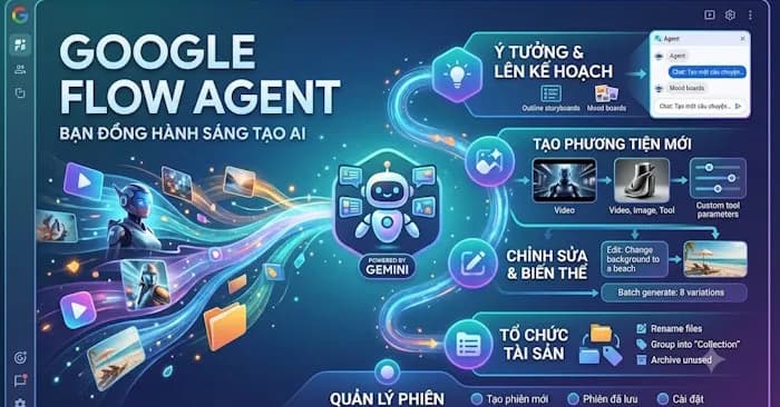 Google Flow Agent là gì? Hướng dẫn cách dùng tác nhân tạo video AI