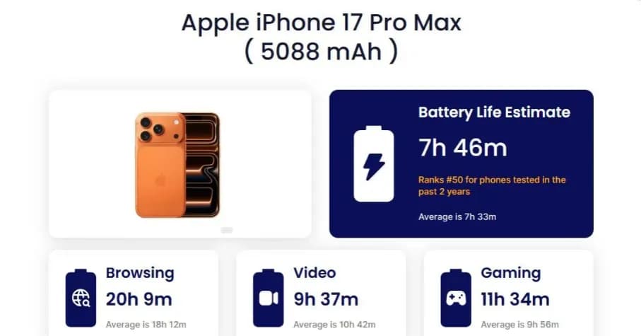 Nghịch lý iphone giá nghìn đô sạc chậm hơn điện thoại trung quốc