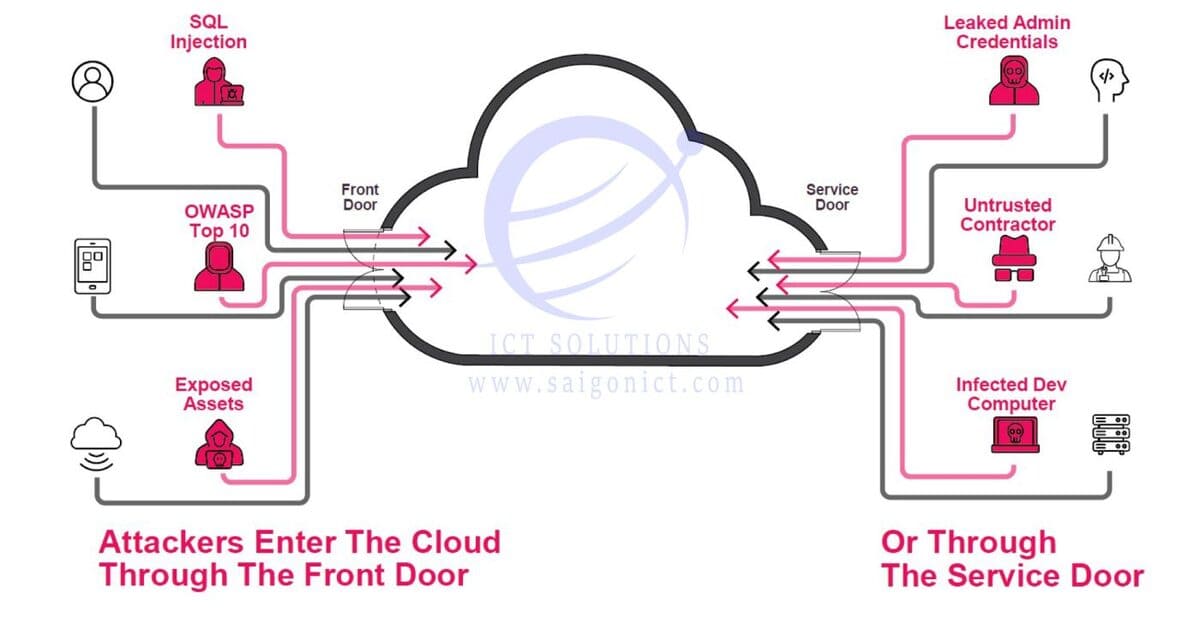 Giải pháp bảo mật toàn diện cho doanh nghiệp